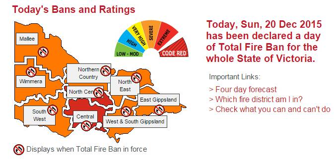 Total fire bans for Victoria, half of NSW